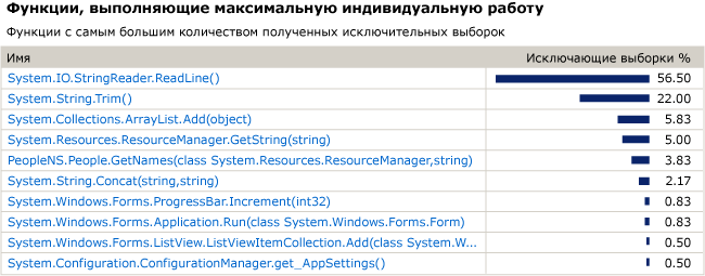 Список функции, выполняющих большую часть работы