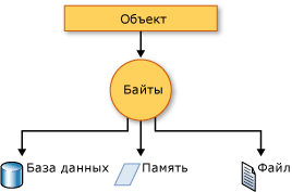 График сериализации