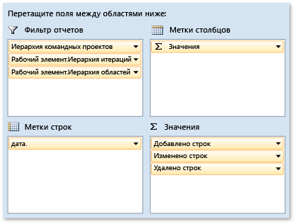 Сводные поля для отчета об обработке кода