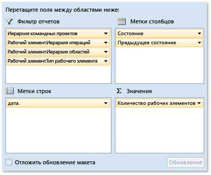 Сводные поля для отчета о реактивации ошибок