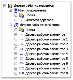 Дерево рабочих элементов