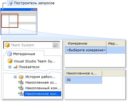 Конструктор запросов - добавьте меру "Счет с накоплением"