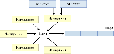 Связи куба