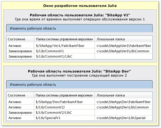 Карта рабочих областей в библиотеках