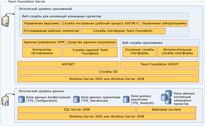 Схема серверной архитектуры