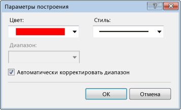 Диалоговое окно "Параметры построения"