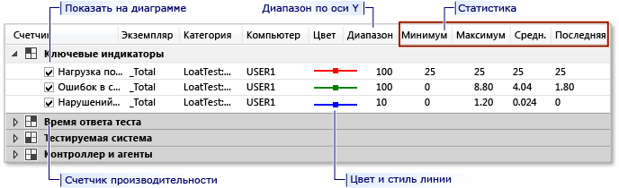 Легенда представления диаграмм