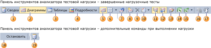 Панель инструментов анализатора тестовой нагрузки