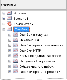 Узел ошибок панели счетчиков