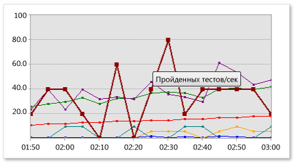 Область графа