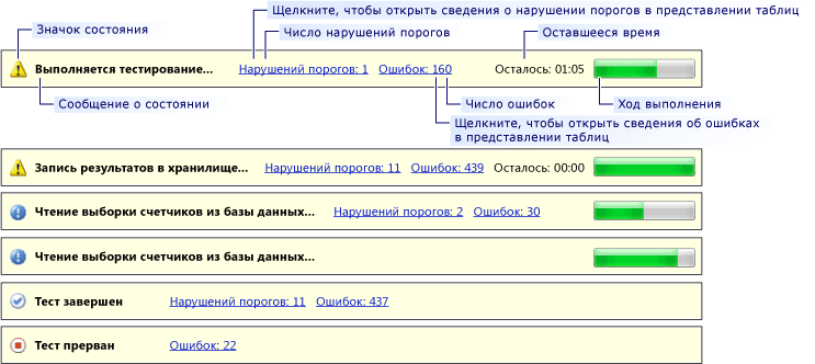 Строка состояния анализатора тестовой нагрузки