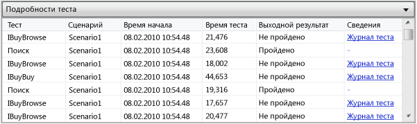 Таблица подробных сведений