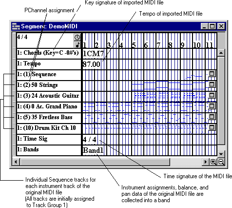 Structure of an imported MIDI file 