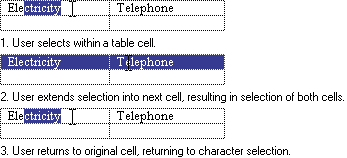 Hierarchical selection