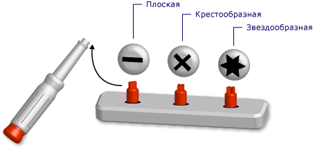 Схема отвертки, используемой в качестве универсального средства