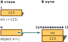 График BoxingConversion