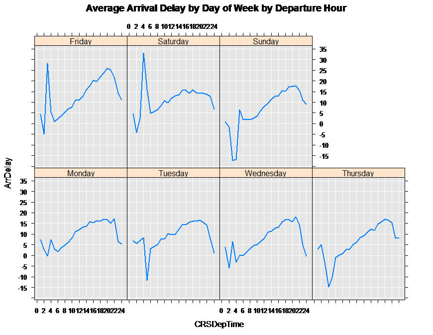 CRSDepTime Plot