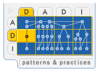 Ff647817.DesCaptureTransactionDetails(en-us,PandP.10).png