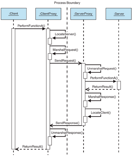 Ff647958.f05intpatt04(en-us,PandP.10).gif