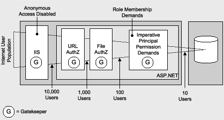 Ff649358.f02sn04(en-us,PandP.10).gif