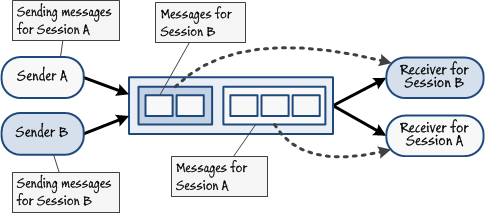 Hh868044.E386ECCC0F620C5326BFC42FA9686FF9(en-us,PandP.10).png