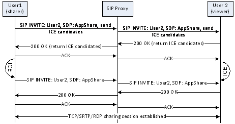 14ec6b8a-5f39-453a-9e6f-668e44dfb381