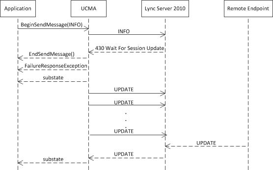 Dialog resiliency 2b