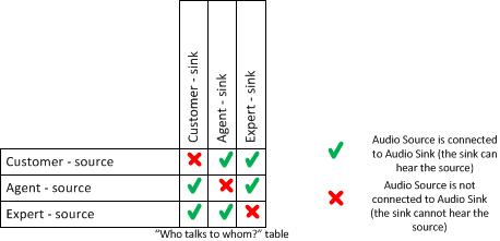 TCU routing table - 1