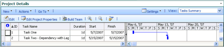 Task Two: Dependency with Lag Scheduling