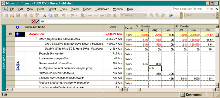 Summary resource assignments - Resource Usage view