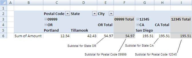 DocumentFormat.OpenXml.Spreadsheet.PivotTableDefin