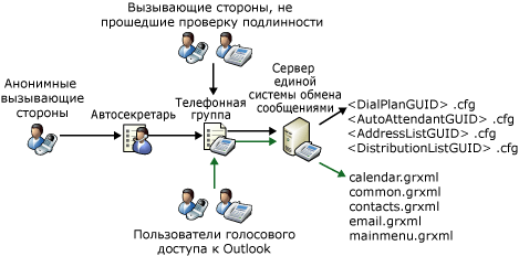 Общие сведения о файлах грамматики