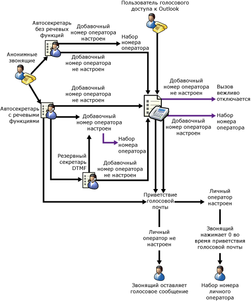 Операторы единой системы обмена сообщениями