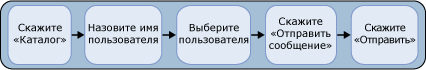 Отправить голосовое сообщение пользователю