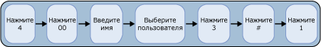 Отправить голосовое сообщение пользователю