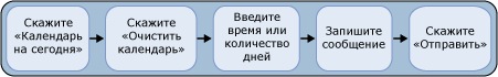 Очистить календарь