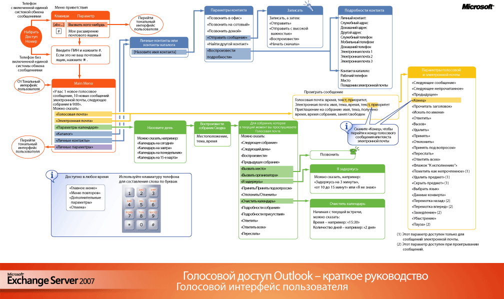 Голосовой пользовательский интерфейс для голосового доступа к Outlook