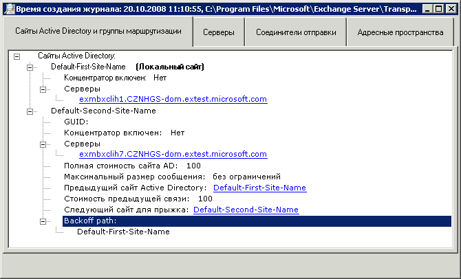 Вкладка "Active Directory — сайты и группы маршрутизации"