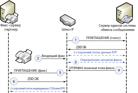 CNGDetectionFAX