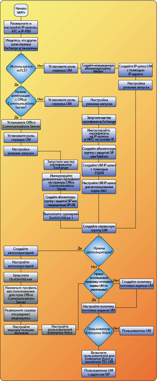 UMDeployment