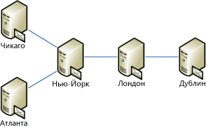 Пример сложной топологии