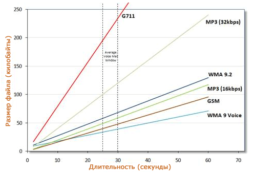 UM_Message_Sizing