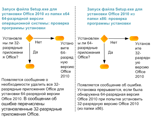 Проверки при установке Office 2010