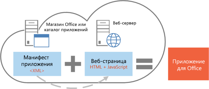 Манифест + веб-страница = приложение для Office