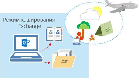 Благодаря режиму кэширования Exchange пользователи могут получать доступ к почте в автономном режиме.