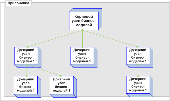 схема сайтов бизнес-моделей