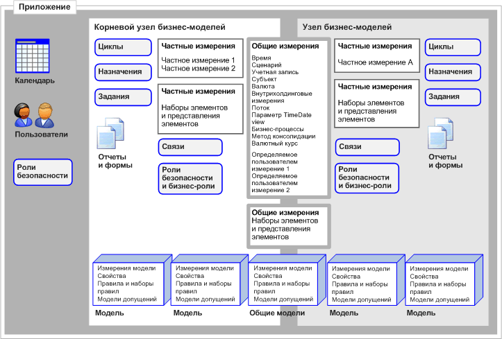 схема объектов домена