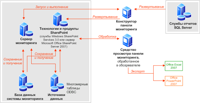 Архитектура сервера мониторинга