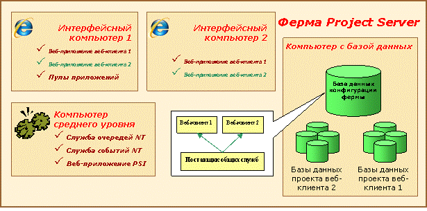 Подготовка Project Web Access