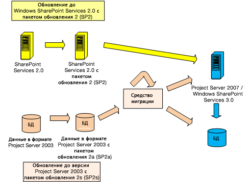 Схема архитектуры перехода